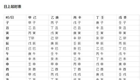 日上起時表|生辰八字如何排「時柱」，這篇文章一覽即知